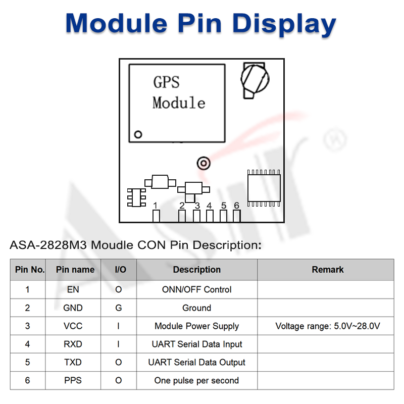 ASA-2828M3 Series technical detail 3