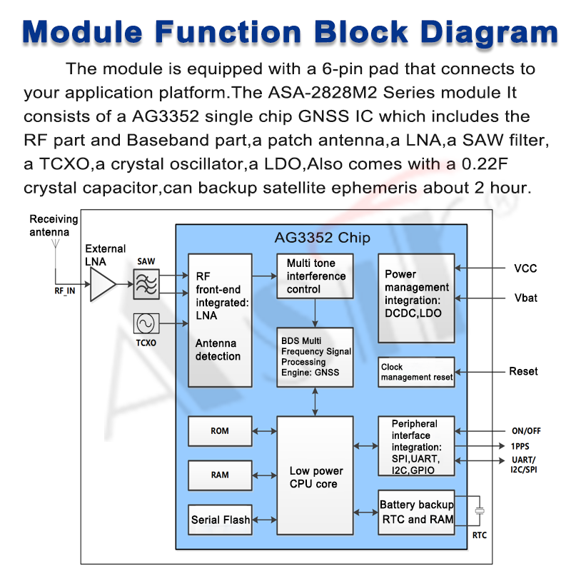 ASA-2828M2 Series technical detail 5