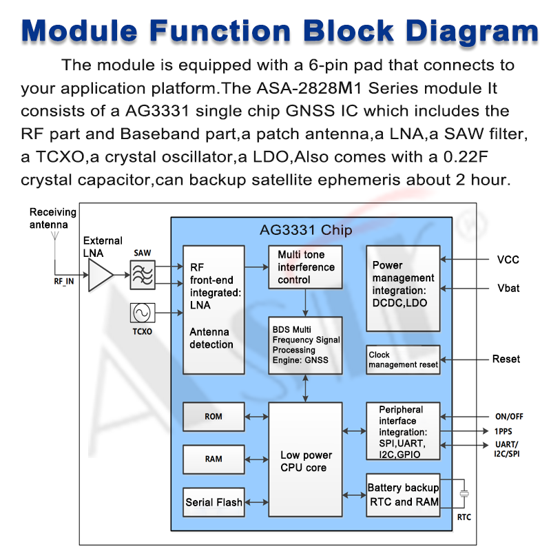 ASA-2828M1 Series technical detail 5