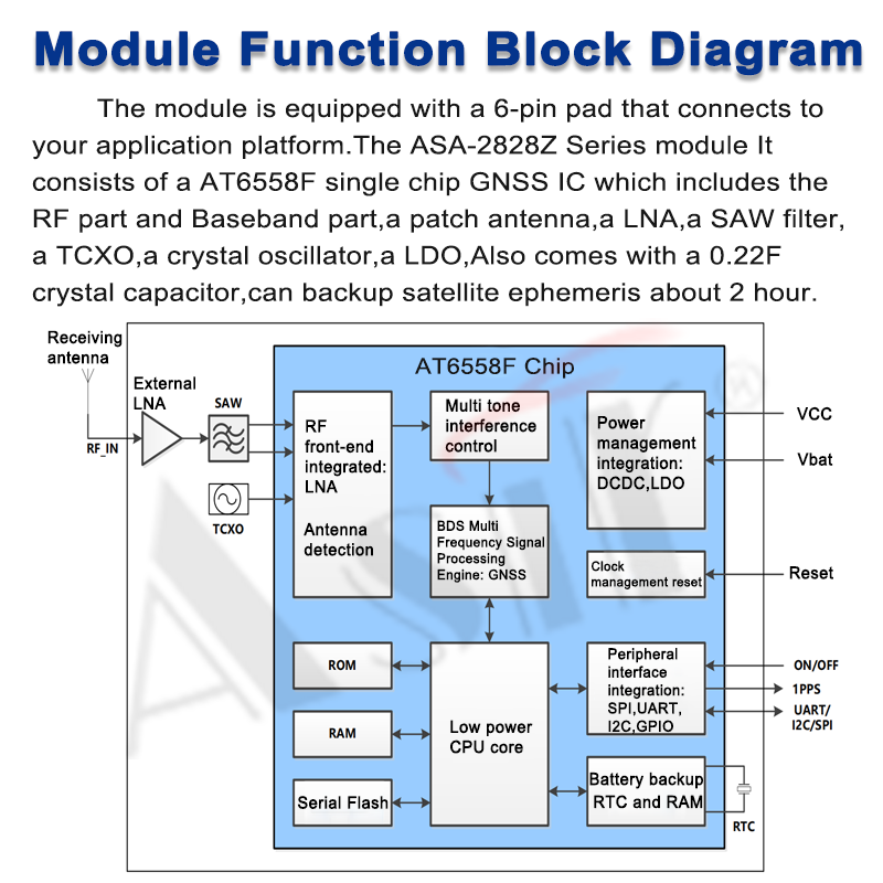 ASA-2828Z Series technical detail 5