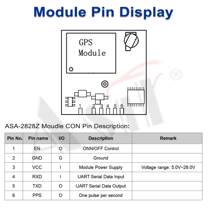 ASA-2828Z Series technical detail 3