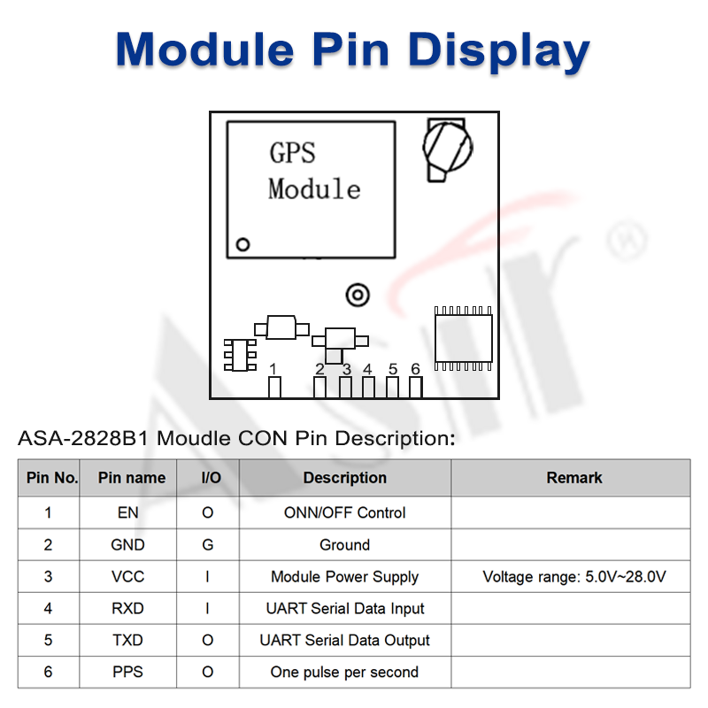 ASA-2828B1 Series technical detail 3