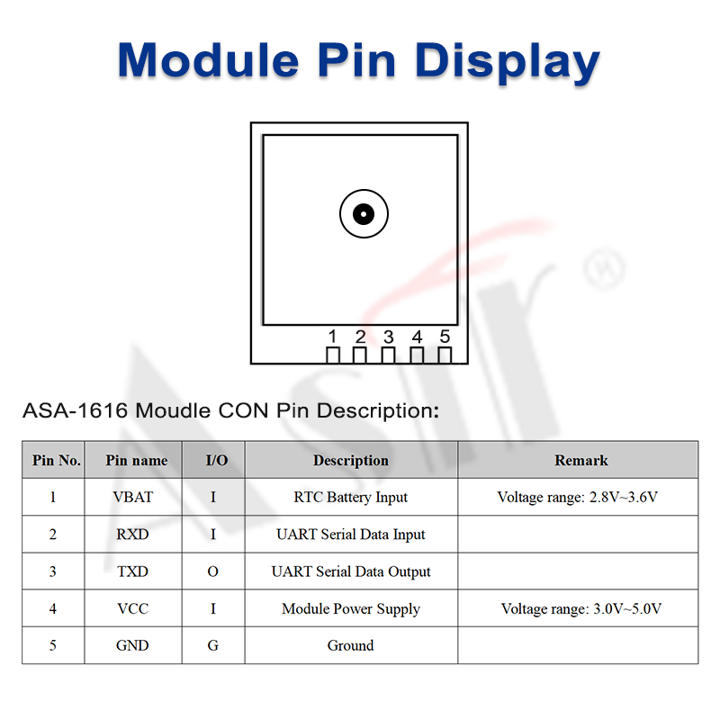 ASA-1616GK Series technical detail 3