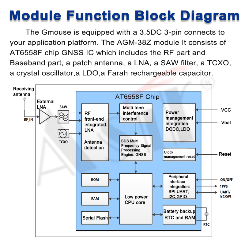 AGM-38Z Series technical detail 6