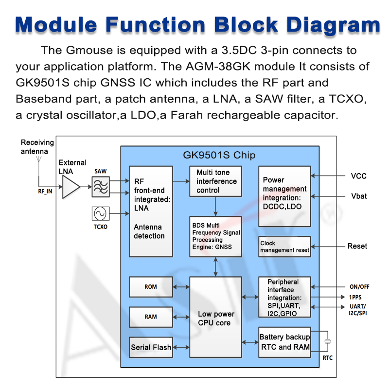 Ag35 Module AGM-38GK Series 38.5 mm × 36.3 mm × 15.5 mm-AGM-38 Series-Asir