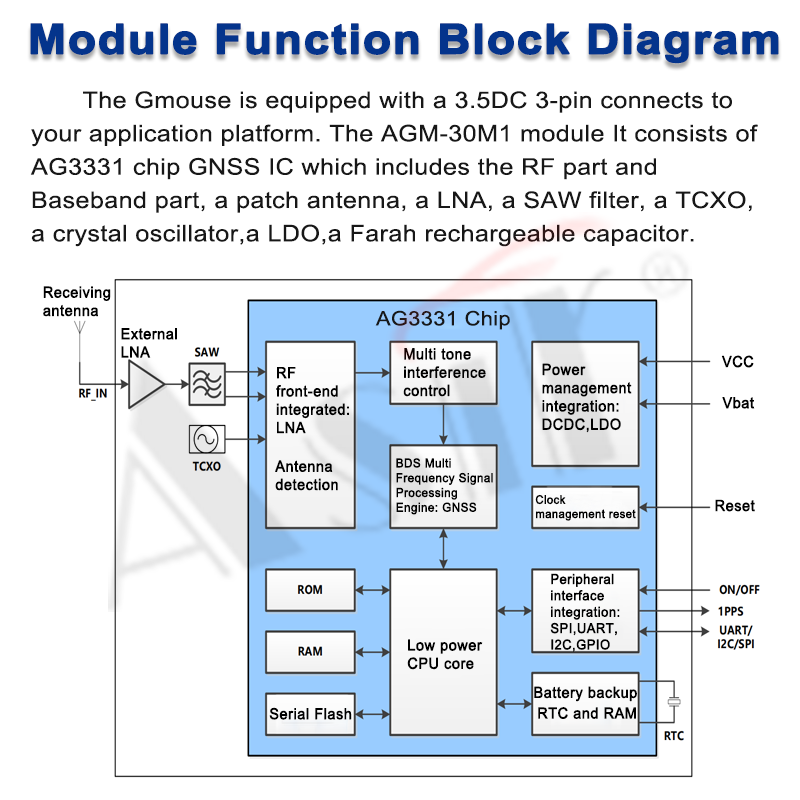 AGM-30M1 Series technical detail 6