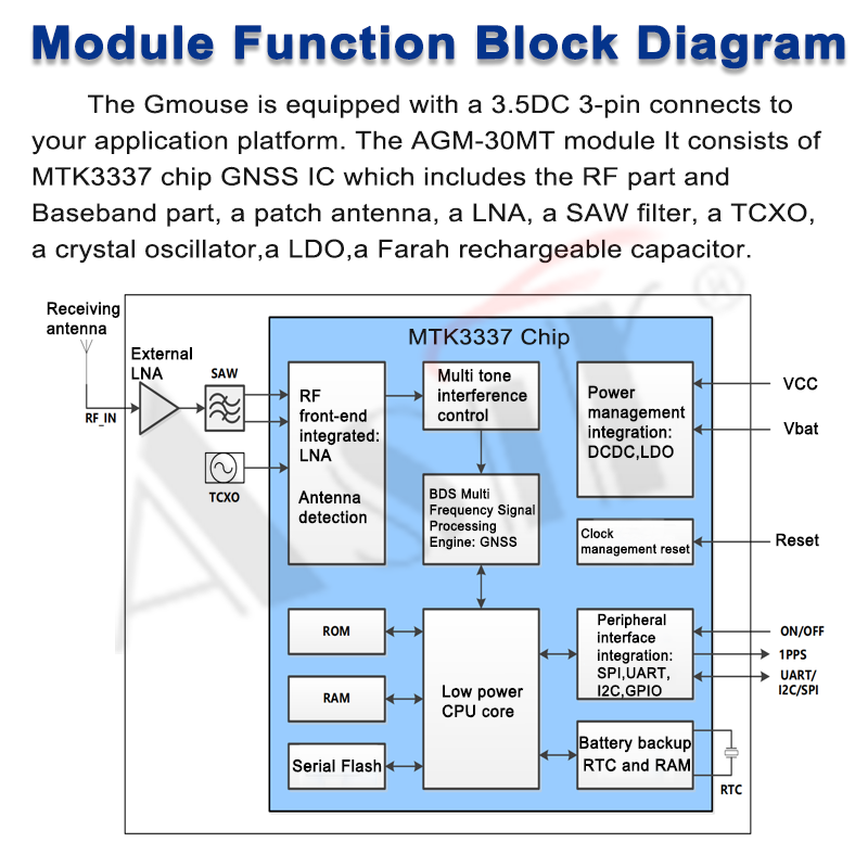 AGM-30MT Series technical detail 6