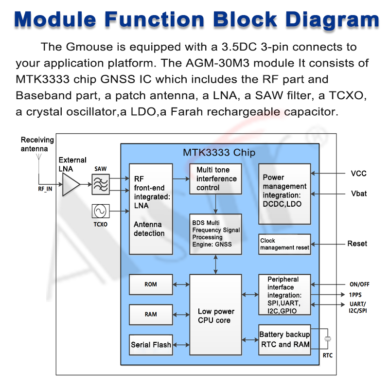 AGM-30M3 Series technical detail 6