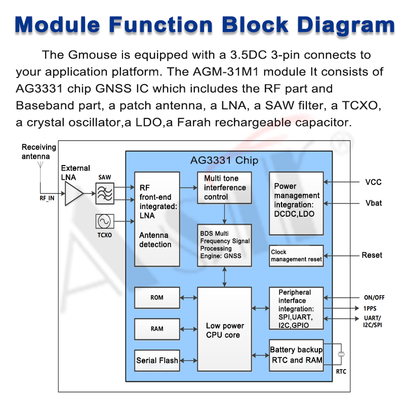 AGM-31M1 Series technical detail 6