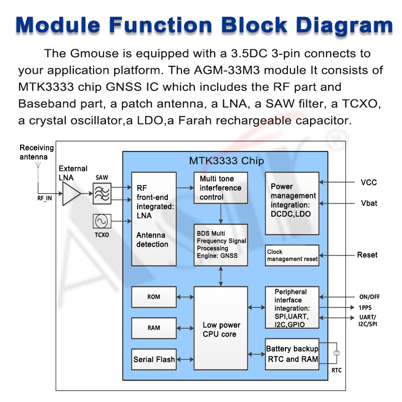 AGM-33M3 Series technical detail 6