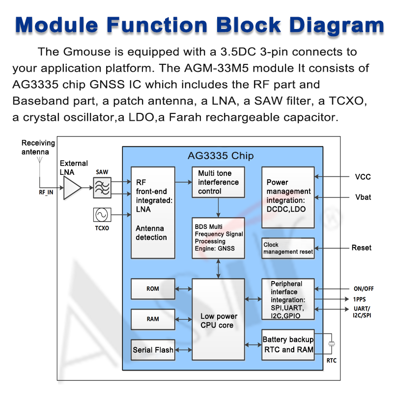 AGM-33M5 Series technical detail 6