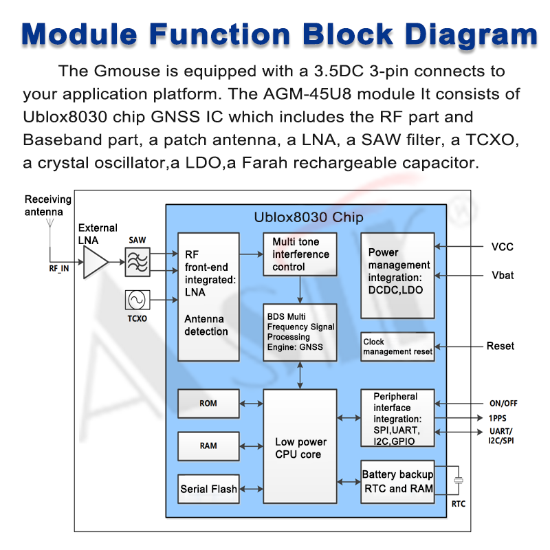 AGM-45U8 Series technical detail 6