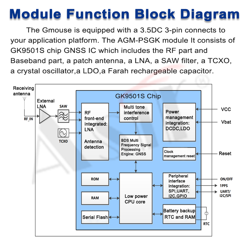 AGM-PSGK Series technical detail 6
