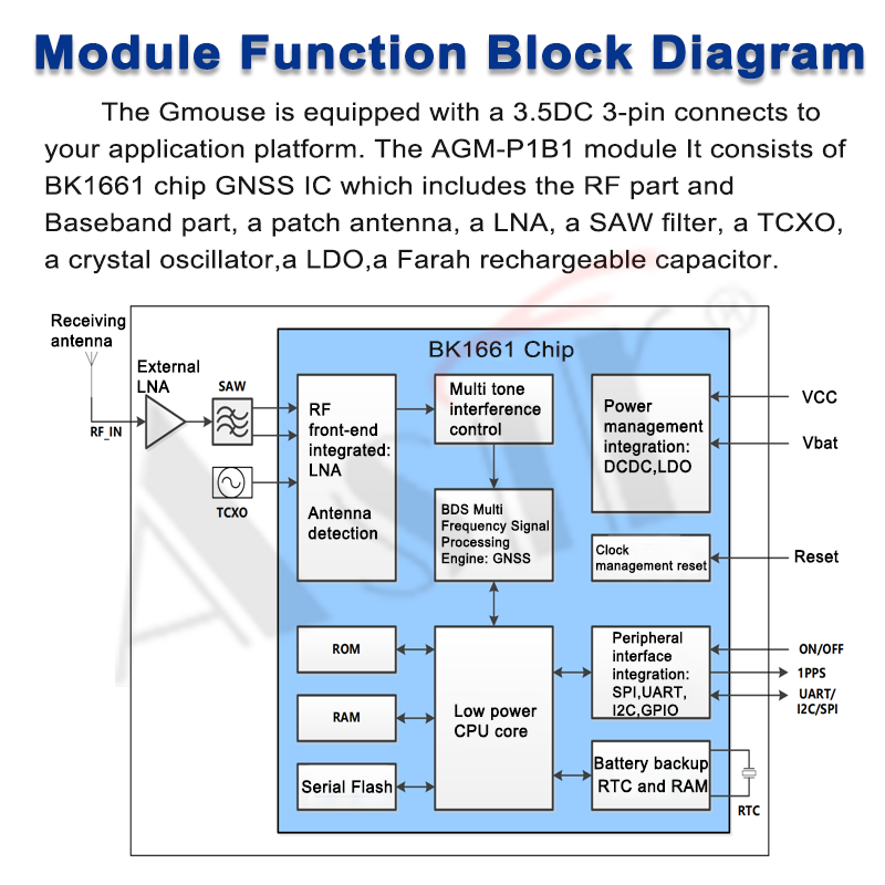 AGM-P1B1 Series technical detail 6