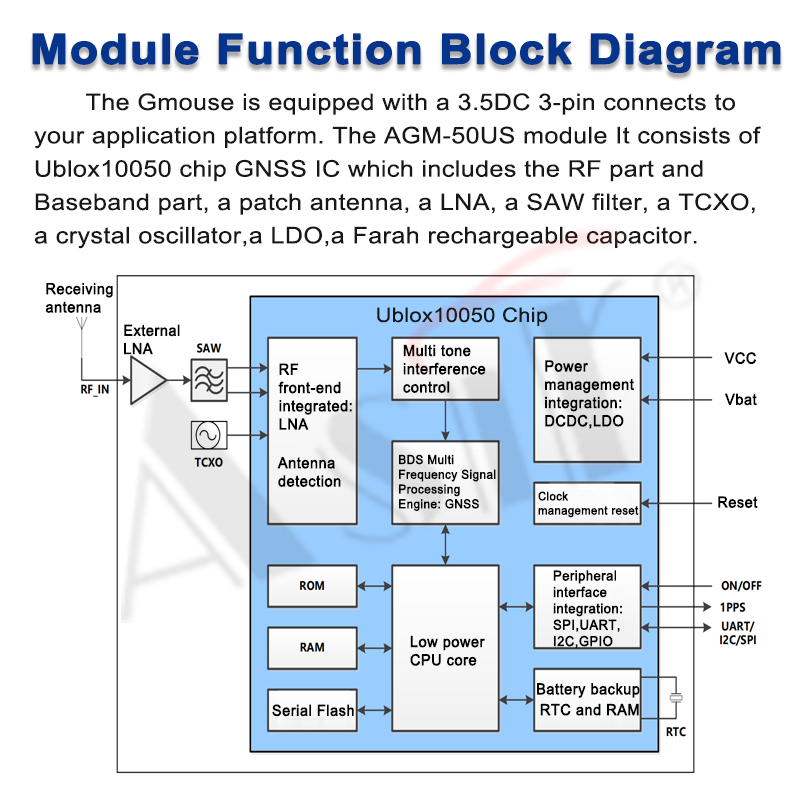 AGM-50US Series technical detail 6