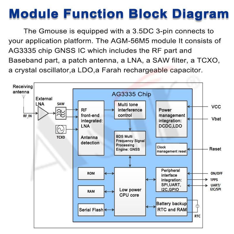 AGM-56M5 Series technical detail 6