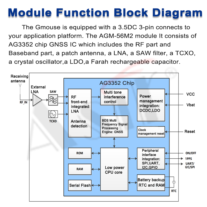 AGM-56M2 Series technical detail 6