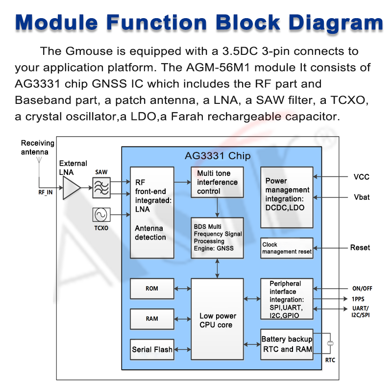AGM-56M1 Series technical detail 6