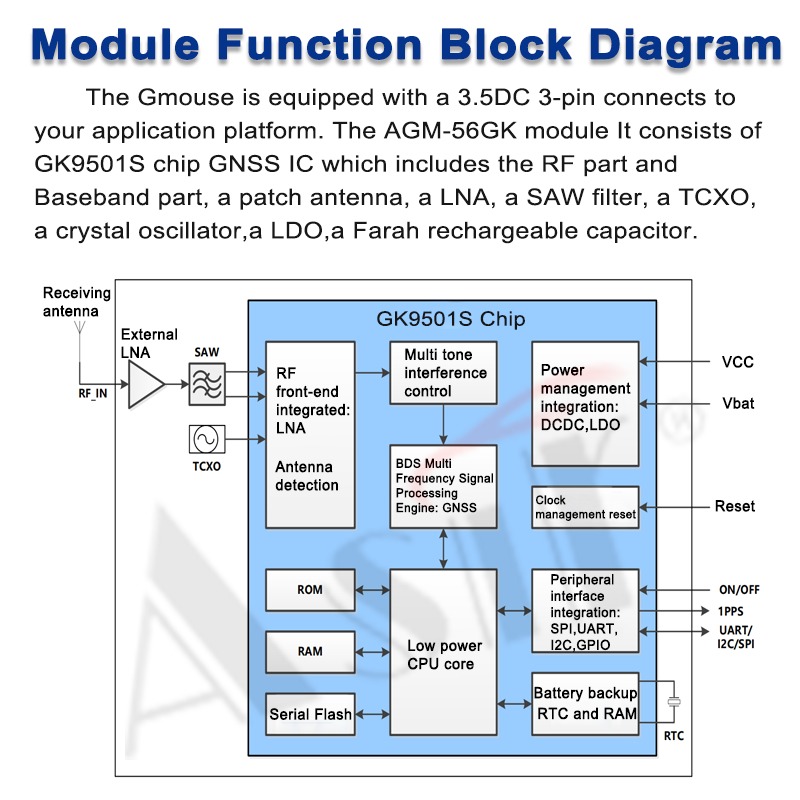 AGM-56GK Series technical detail 6