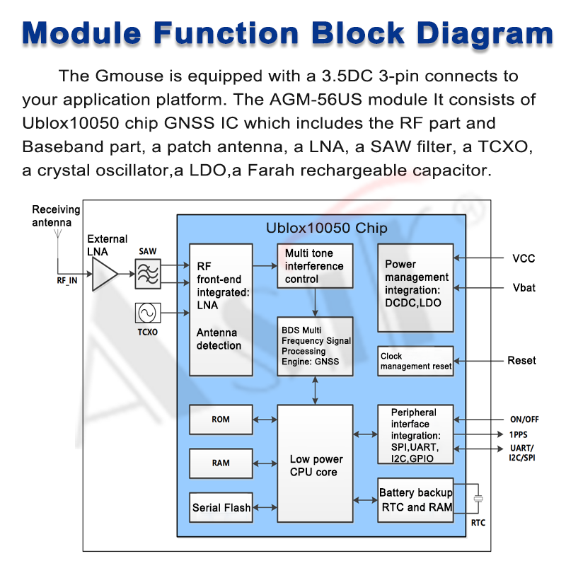 AGM-56US Series technical detail 6