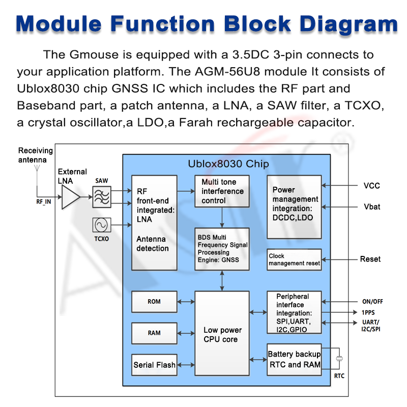 AGM-56U8 Series technical detail 6