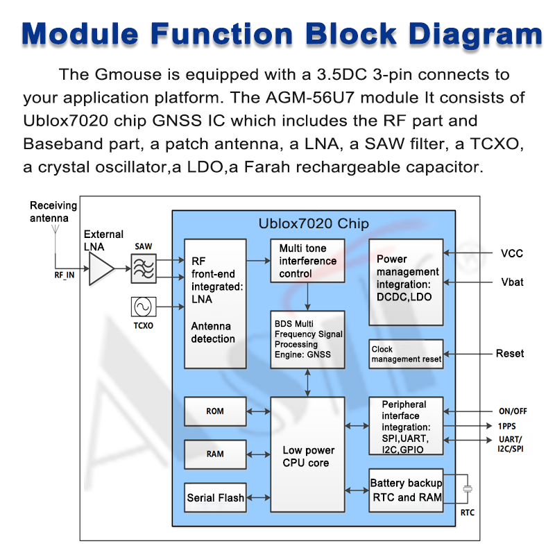 AGM-56U7 Series technical detail 6