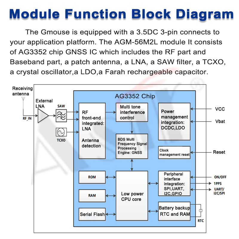 AGM-56M2L Series technical detail 6