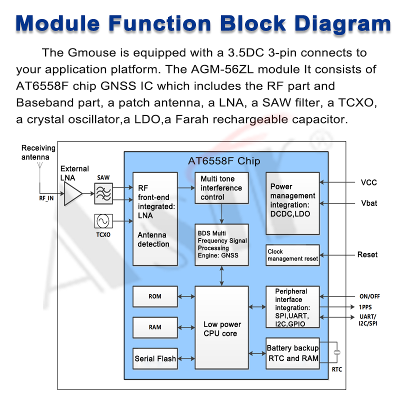 AGM-56ZL Series technical detail 6