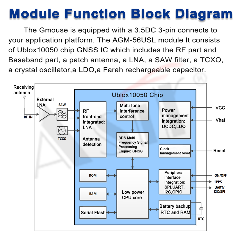 AGM-56USL Series technical detail 6