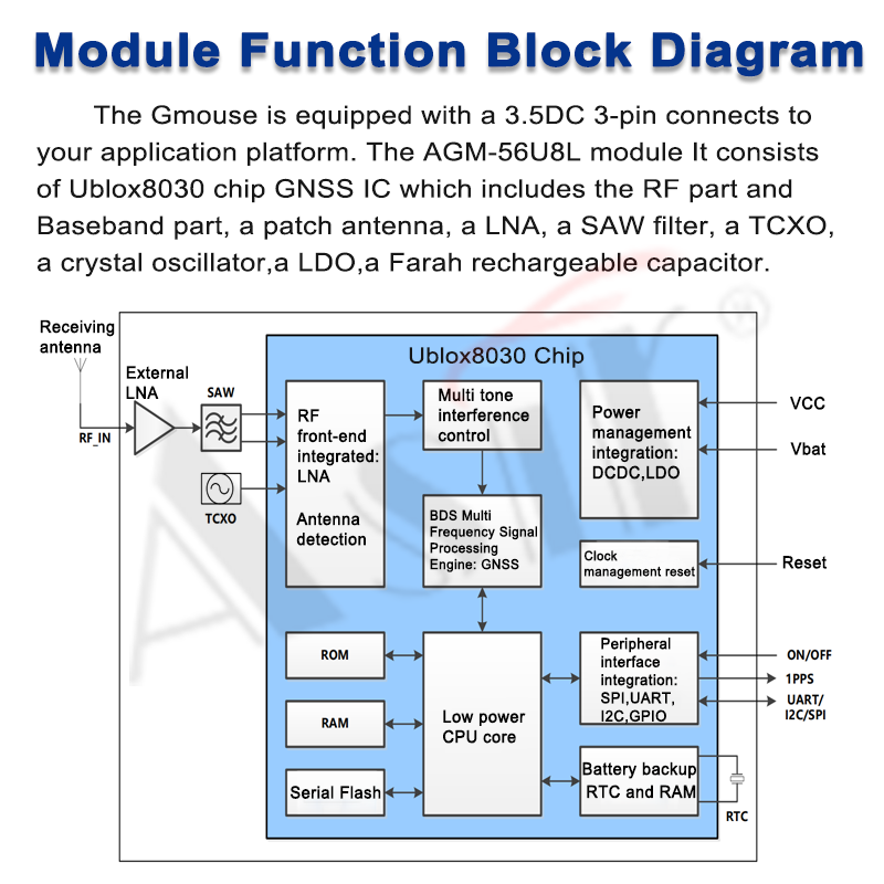 AGM-56U8L Series technical detail 6