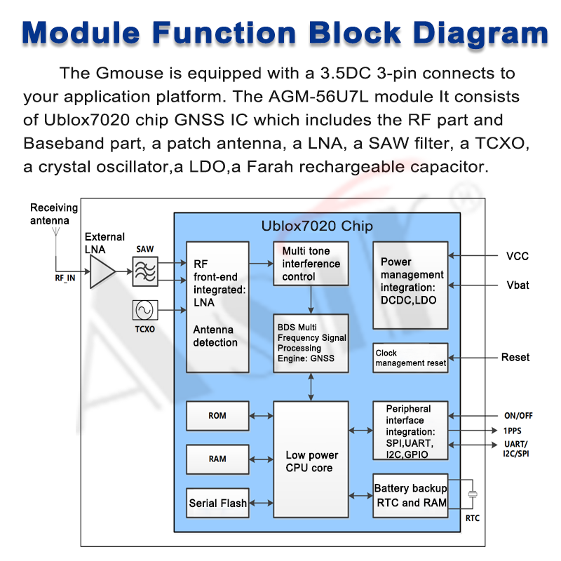 AGM-56U7L Series technical detail 6