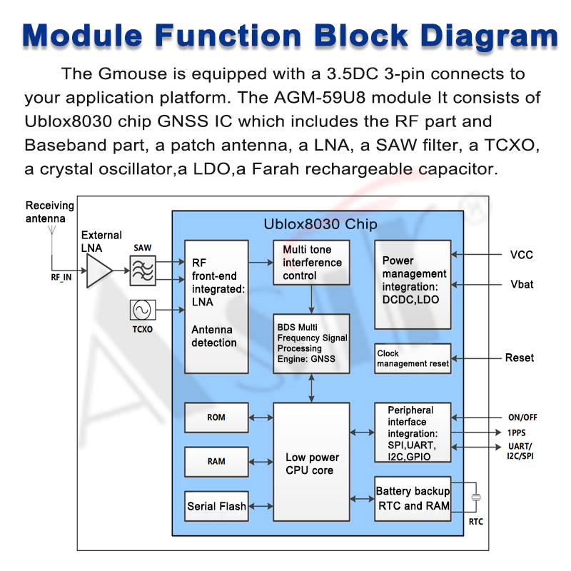 AGM-59U8 Series technical detail 6