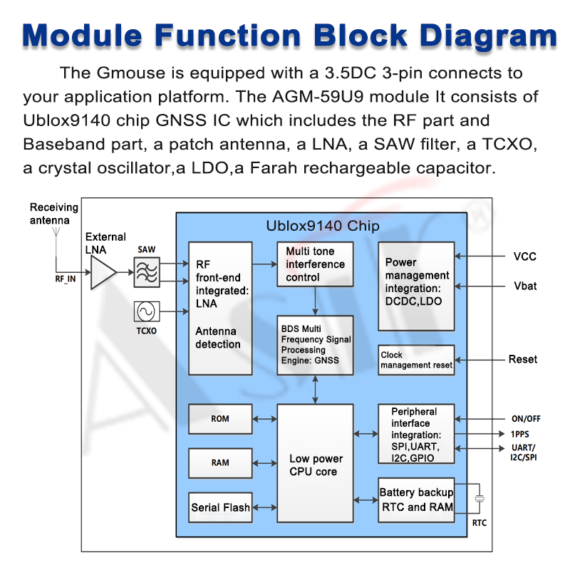 AGM-59U9 Series technical detail 6