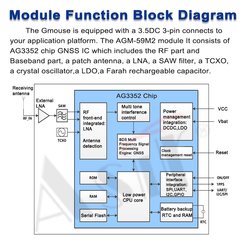 AGM-59M2 Series technical detail 6