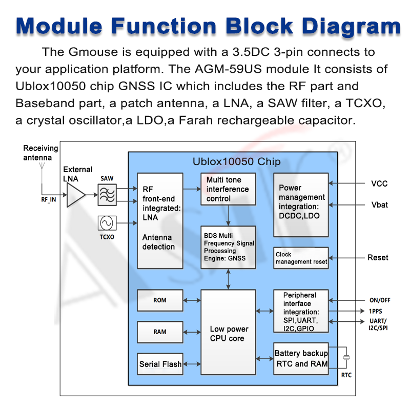 AGM-59US Series technical detail 6