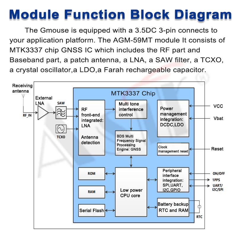 AGM-59MT Series technical detail 6
