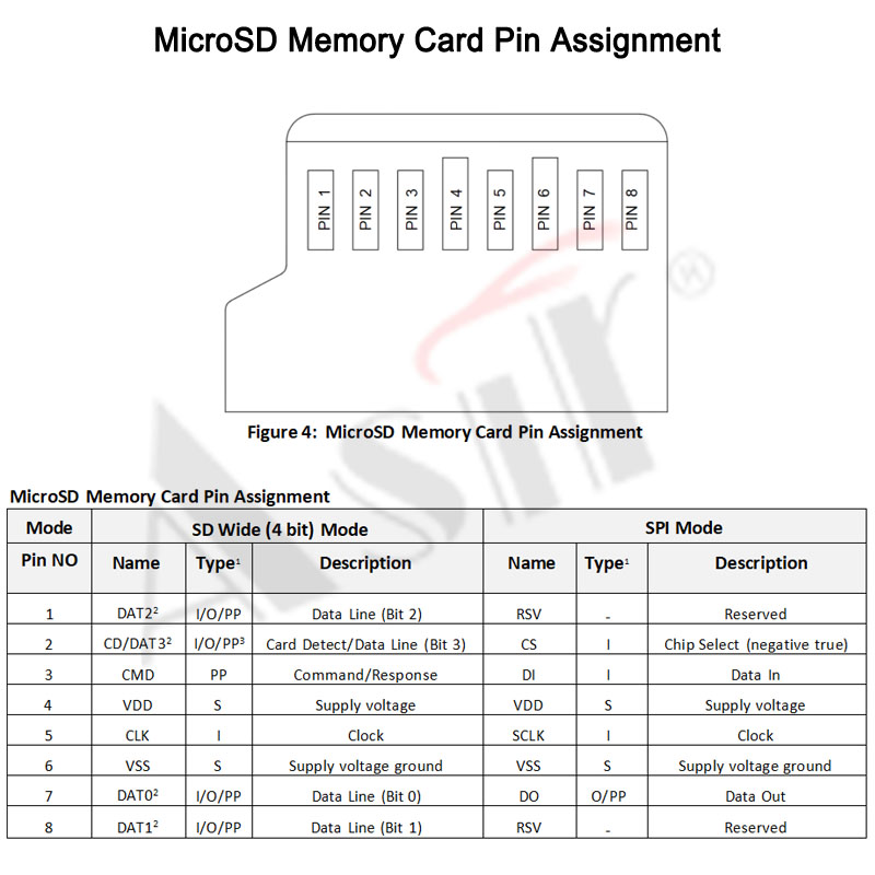 512GB U3 Micro SDXC card technical detail 5