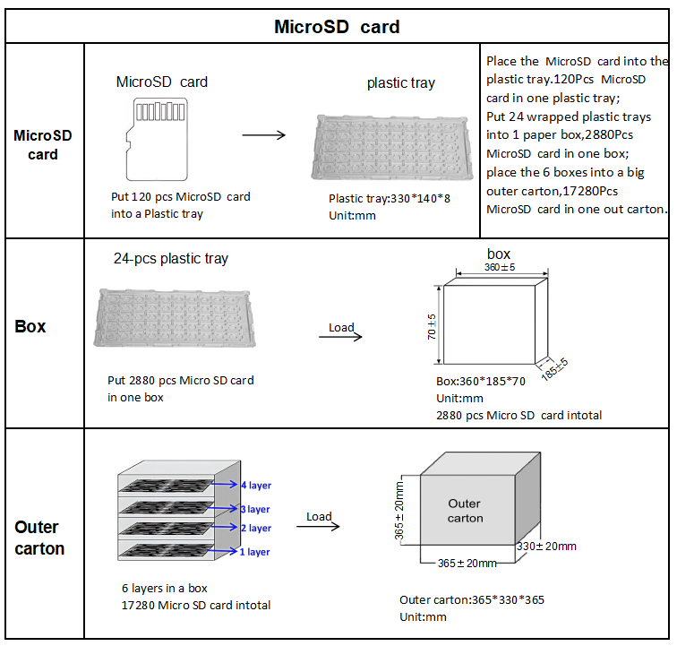 128GB U3 Micro SDXC card technical detail 8