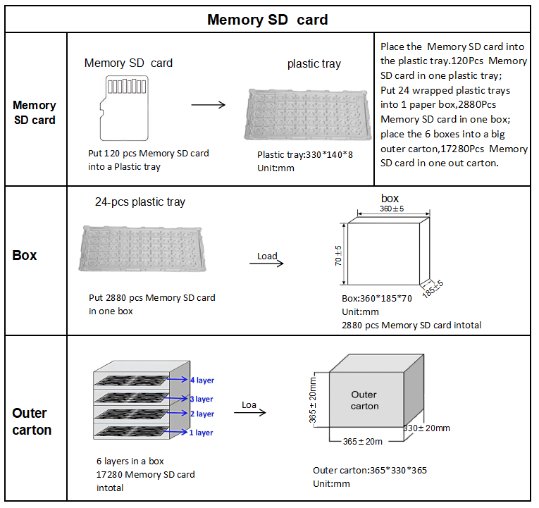 16GB U1 Memory SDHC card technical detail 7