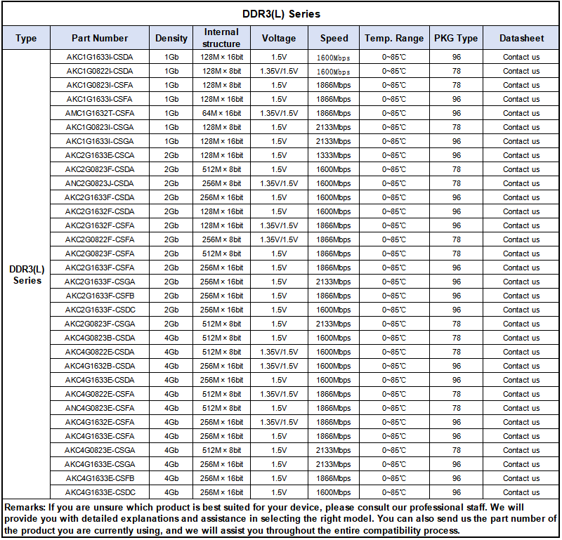 DDR3(L) Series technical detail 1