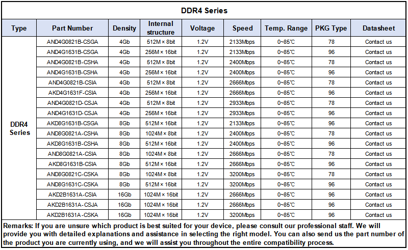 DDR4 Series technical detail 1