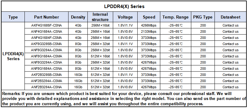 LPDDR4(X) Series technical detail 1